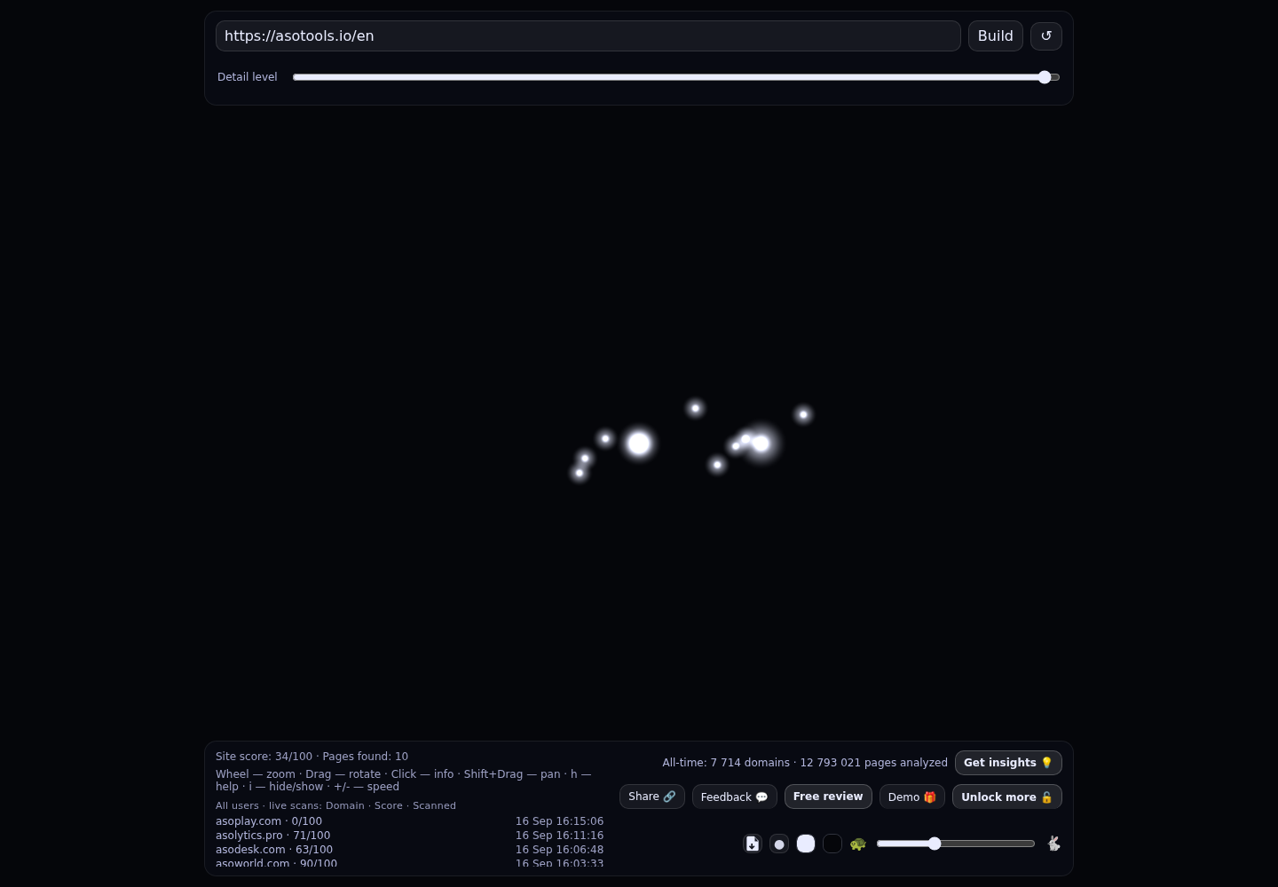 ASOTools &middot; RADAR_GRAPH