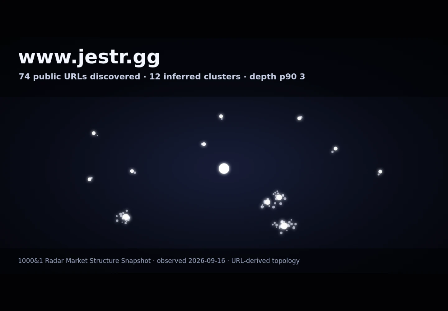 Jestr &middot; RADAR_GRAPH