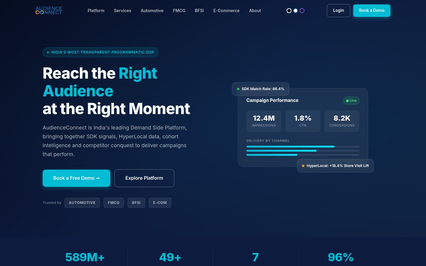 AudienceConnect DSP &middot; HOMEPAGE_SCREENSHOT