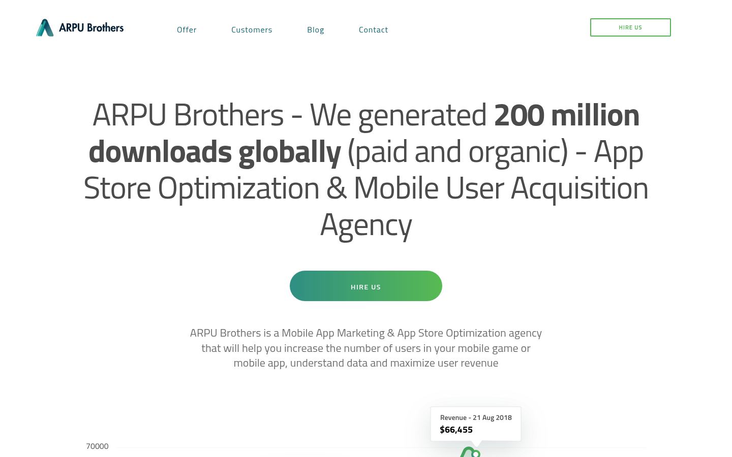 Mobile User Acquisition Agency, App Store Optimization &middot; HOMEPAGE_SCREENSHOT